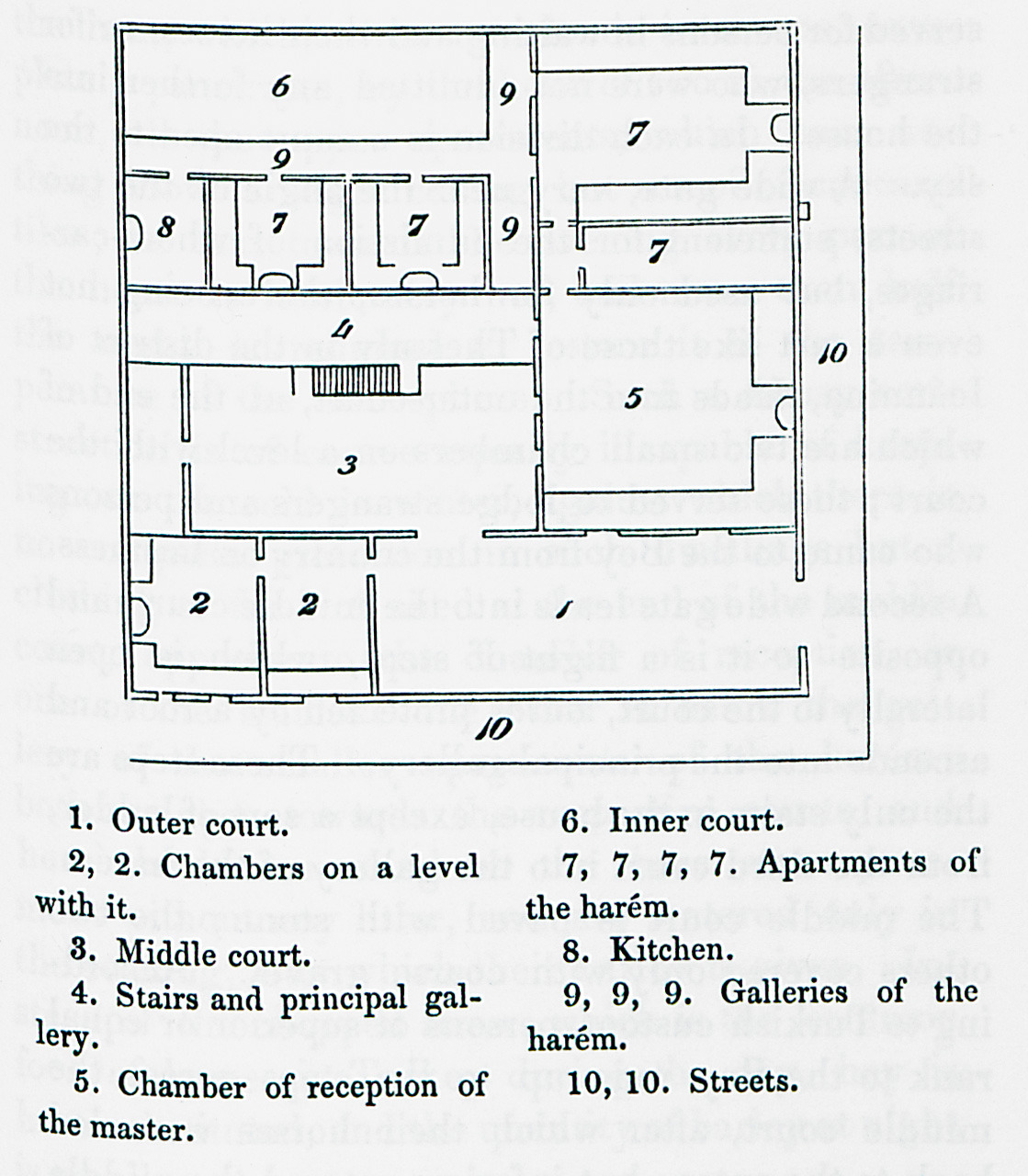 Κάτοψη τυπικής οικίας εύπορου Οθωμανού (κονάκι)