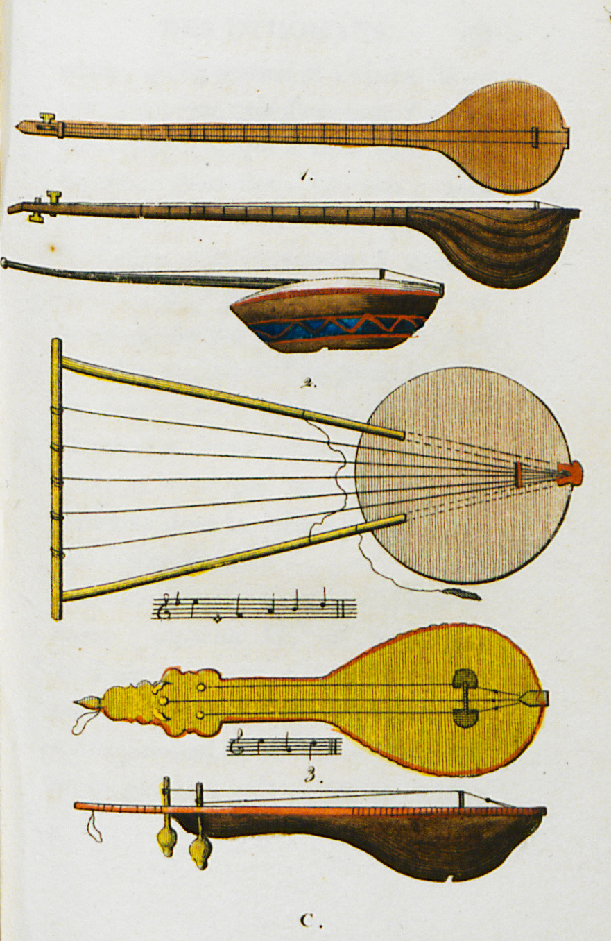 Χαρακτηριστικά έγχορδα μουσικά όργανα στην Οθωμανική Αυτοκρατορία